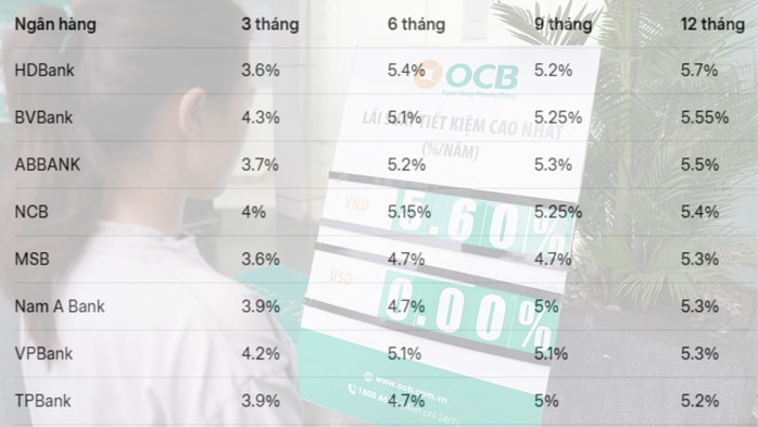 Giữ ổn định lãi suất cho vay - Ảnh 1.