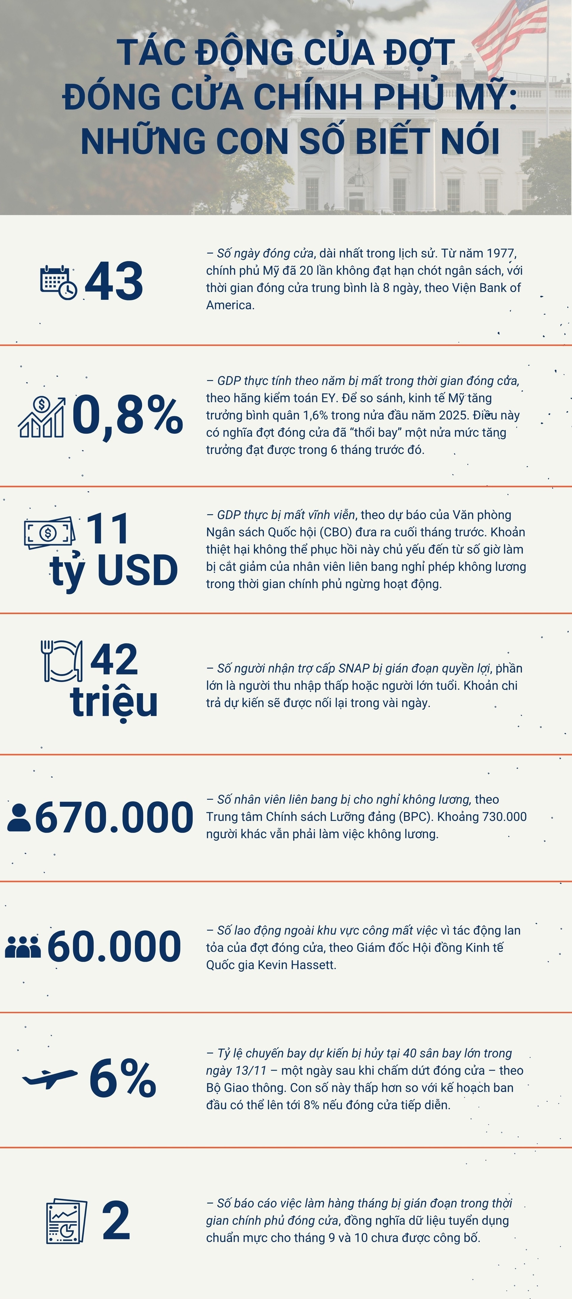 Thiệt hại khổng lồ trong đợt đóng cửa chính phủ dài nhất lịch sử Mỹ - 1