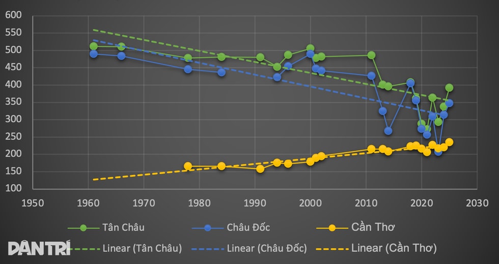 Hành trình thay áo trên đất phù sa sau hơn 2 thập kỷ đói... lũ - 9