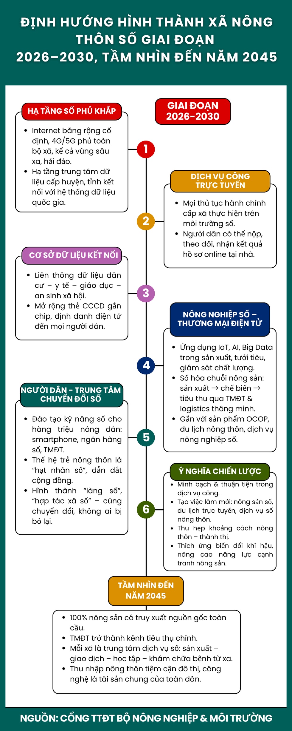 Từ “tri thức hóa nông dân” đến xây dựng xã nông thôn số - 8 Từ “tri thức hóa nông dân” đến xây dựng xã nông thôn số - 8
