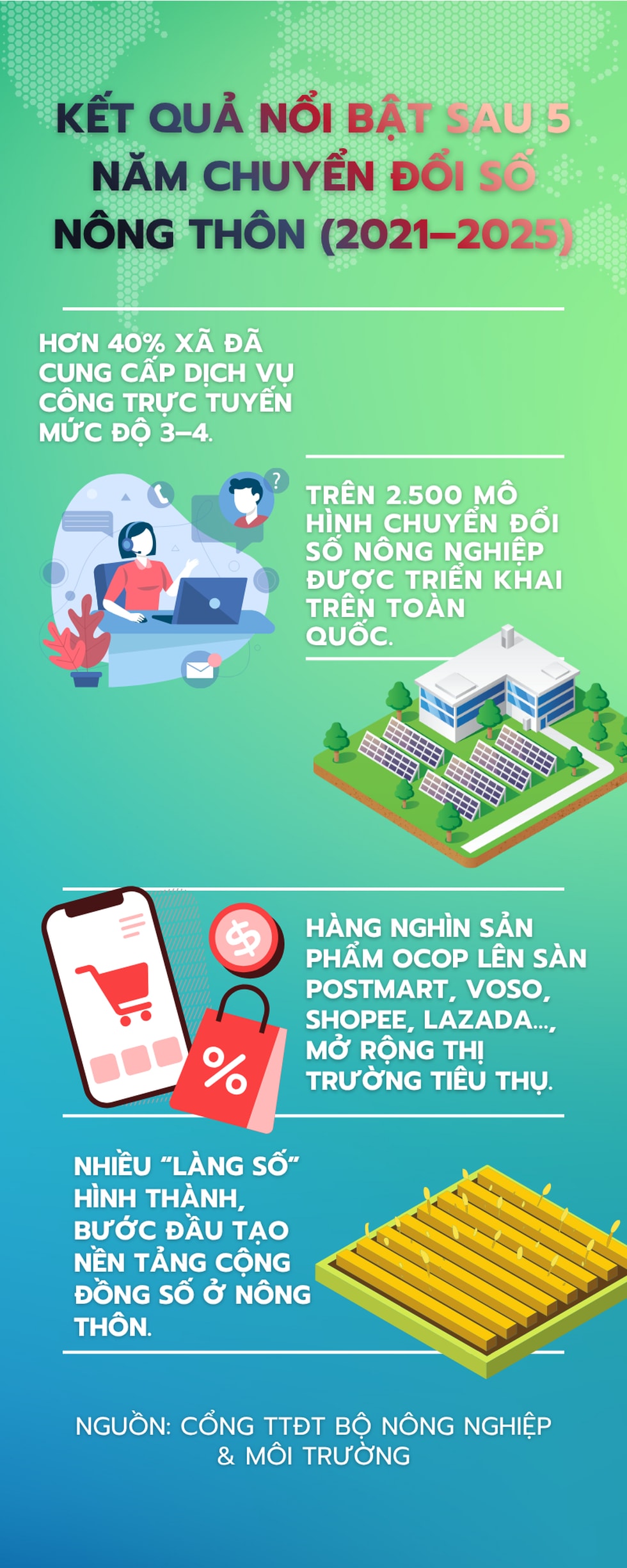 Từ “tri thức hóa nông dân” đến xây dựng xã nông thôn số - 4 Từ “tri thức hóa nông dân” đến xây dựng xã nông thôn số - 4
