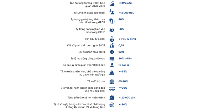 Mục tiêu tăng trưởng nêu tại Nghị quyết Đại hội Đảng bộ TP Hà Nội lần thứ 18.
