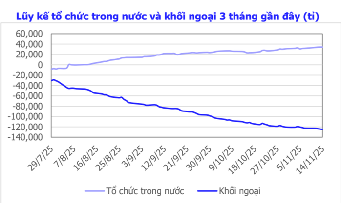 Ngắt mạch giảm sâu, chứng khoán liệu có phiên bùng nổ tuần tới? - Ảnh 2.