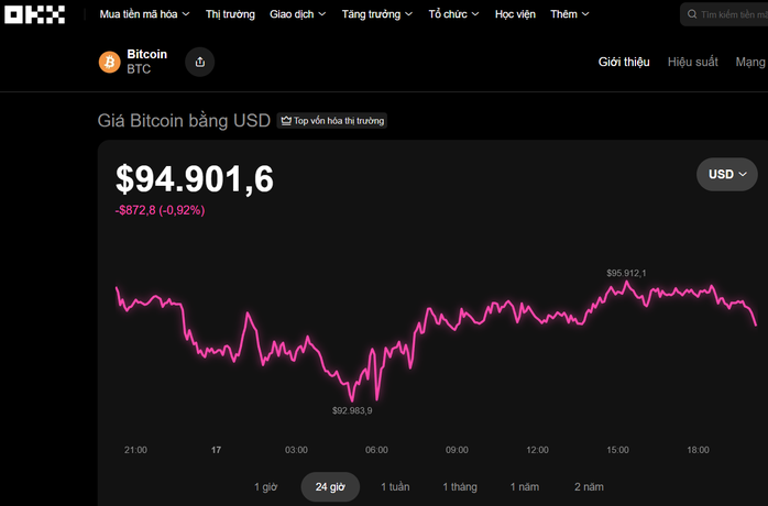 Thị trường tiền số hôm nay, 17-11: Nhà đầu tư hoảng loạn - Ảnh 1.