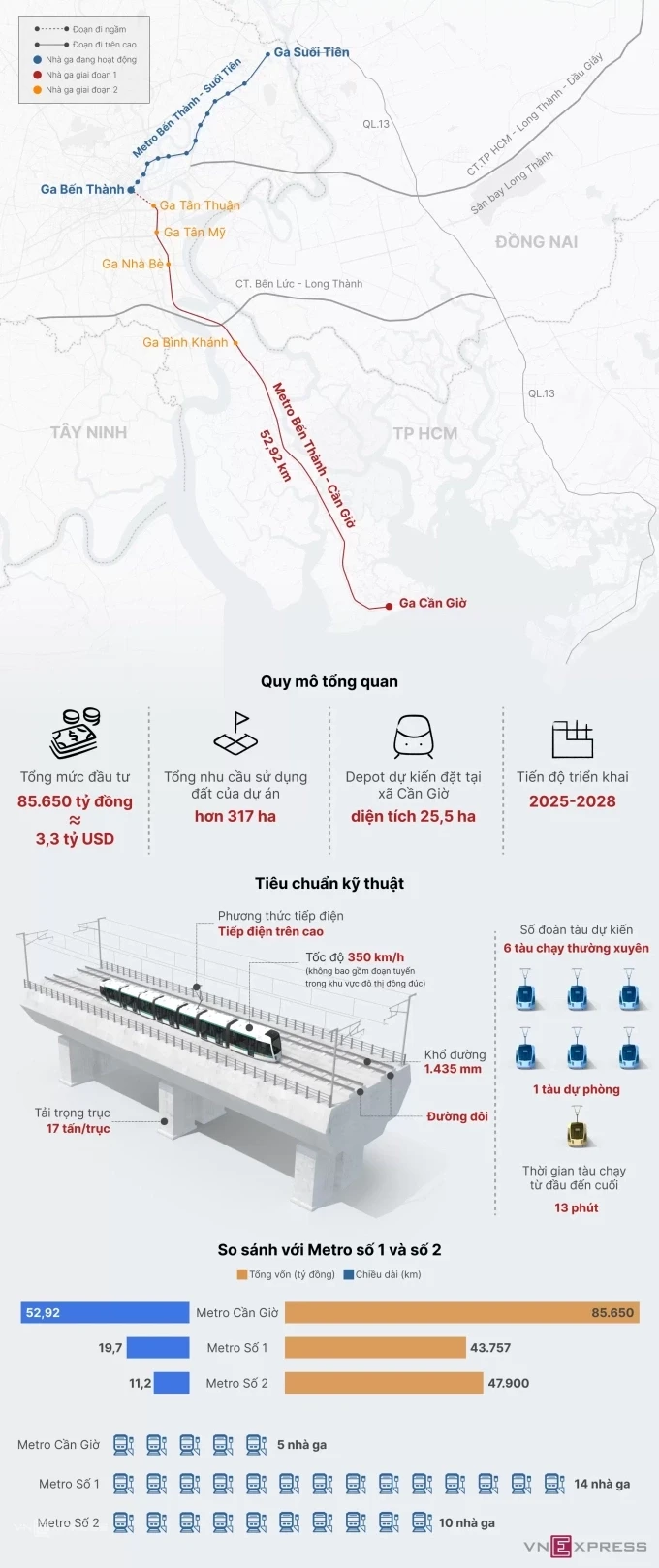 Quy mô, hướng tuyến dự án Metro Bến Thành - Cần Giờ. Đồ hoạ: Khánh Hoàng