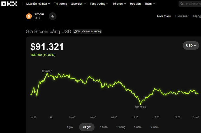 Thị trường tiền số hôm nay, 19-11: Nhà đầu tư hoảng loạn bán lỗ - Ảnh 1.