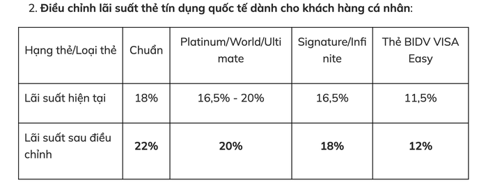 Lãi suất thẻ tín dụng tăng mạnh - Ảnh 1.