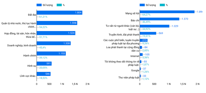 Lĩnh vực tra cứu (trái) và nguồn tra cứu pháp luật phổ biến