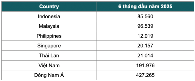 Thống kê về số vụ tấn công bằng phần mềm gián điệp bị Kaspersky ngăn chặn.