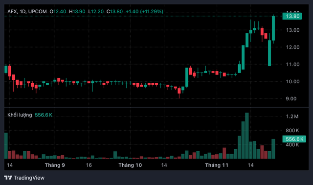 Thêm một cổ phiếu thủy sản chuẩn bị cập bến HoSE- Ảnh 1. Thêm một cổ phiếu thủy sản chuẩn bị cập bến HoSE- Ảnh 1.