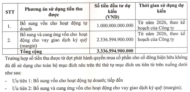 MBS họp cổ đông bất thường, dự kiến phát hành thêm 334 triệu cổ phiếu giá 10.000 đồng- Ảnh 1. MBS họp cổ đông bất thường, dự kiến phát hành thêm 334 triệu cổ phiếu giá 10.000 đồng- Ảnh 1.