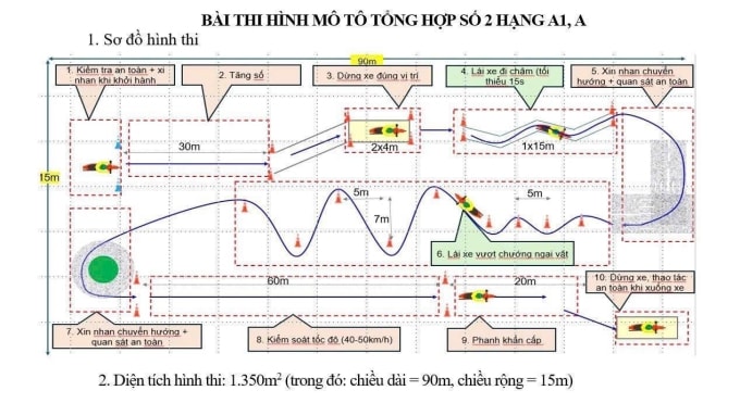 Ảnh minh họa các bài thi sa hình xe máy trong Bài hình tổng hợp số 2. Ảnh: Bộ Công An