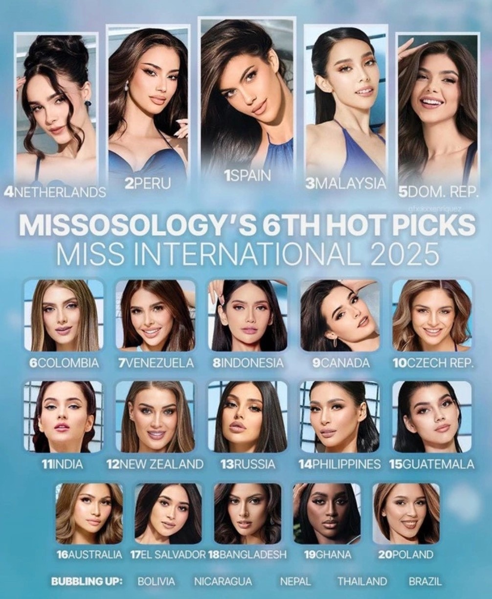 Kiều Duy vắng mặt trong bảng dự đoán top 20.