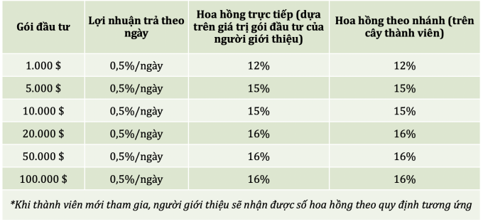 Đại gia đánh bạc 10,7 triệu USD tiếp tục bị truy tố trong vụ lừa đảo tiền ảo - 1