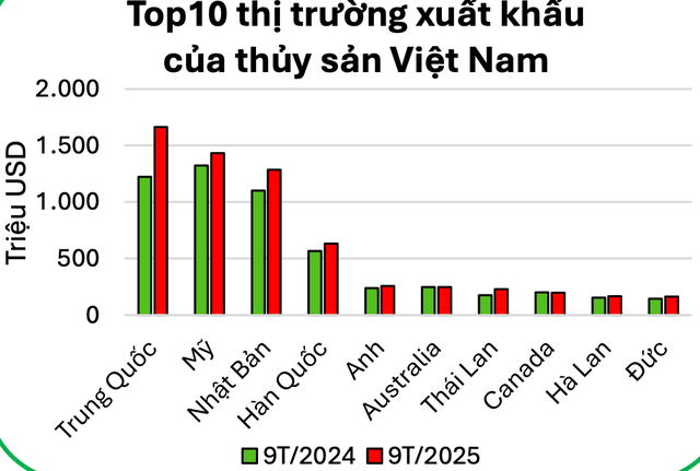 Cổ phiếu thủy sản hút dòng tiền: Chỉ số nào báo hiệu sóng tăng?- Ảnh 4. Cổ phiếu thủy sản hút dòng tiền: Chỉ số nào báo hiệu sóng tăng?- Ảnh 4.