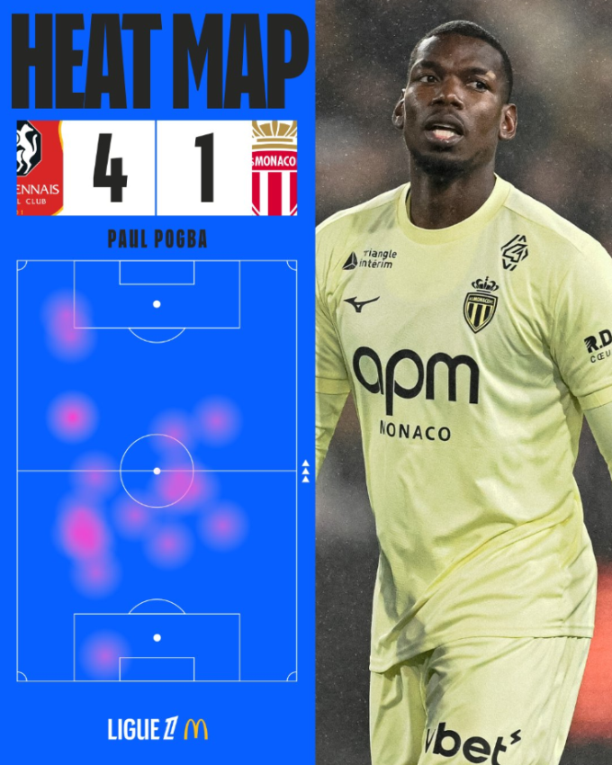 Bản đồ nhiệt của Pogba trước Rennes. Ảnh: Ligue 1