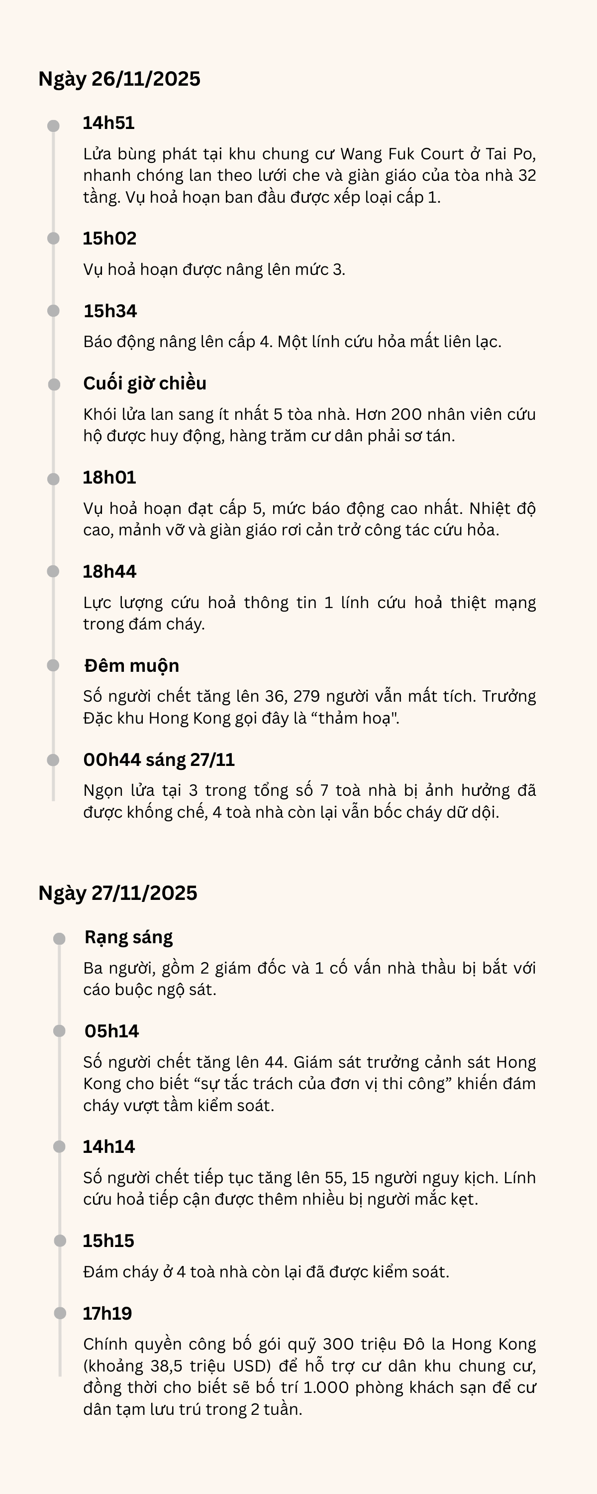 Toàn cảnh thảm kịch cháy chung cư tại Hong Kong khiến ít nhất 128 người chết - 1