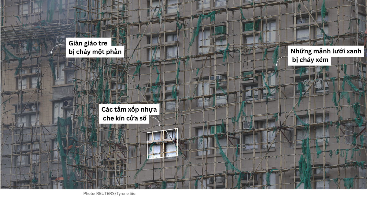 Toàn cảnh thảm kịch cháy chung cư tại Hong Kong khiến ít nhất 128 người chết - 3