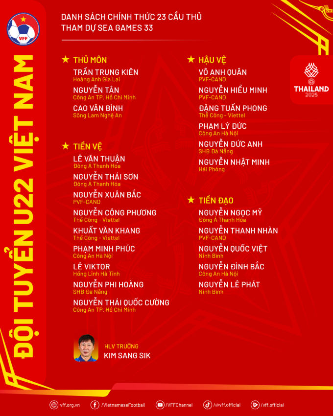 Tiền vệ Việt kiều bị loại khỏi đội U22 Việt Nam - 1