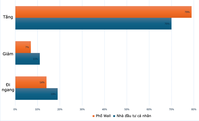 Dự báo giá vàng tuần 1-5/12. Nguồn: Kitco