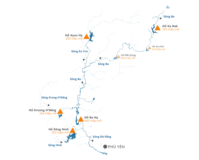 Các hồ chứa điều tiết lũ trên lưu vực sông Ba (Đắk Lắk). Đồ hoạ: Hoàng Khánh