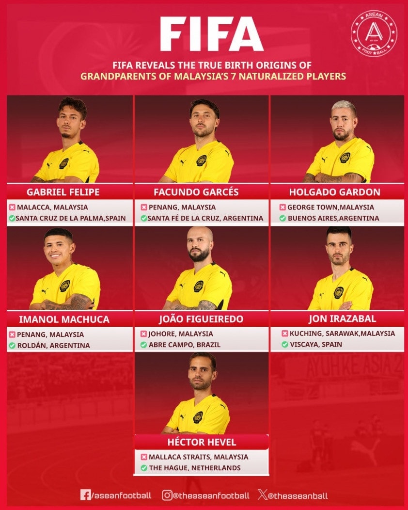 7 cầu thủ của ĐT Malaysia bị FIFA phát hiện gian lận nhập tịch.