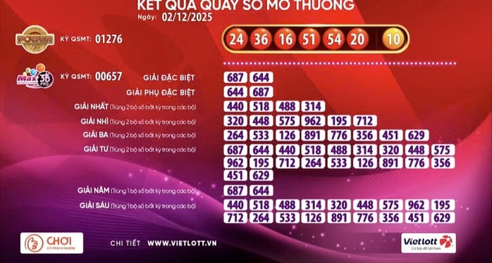 Giải Jackpot 2 của xổ số Vietlott có vé trúng - Ảnh 1.