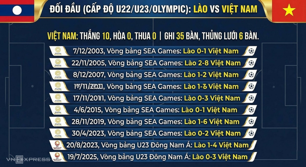 doi-dau-lao-vs-viet-nam-176474-9248-9269