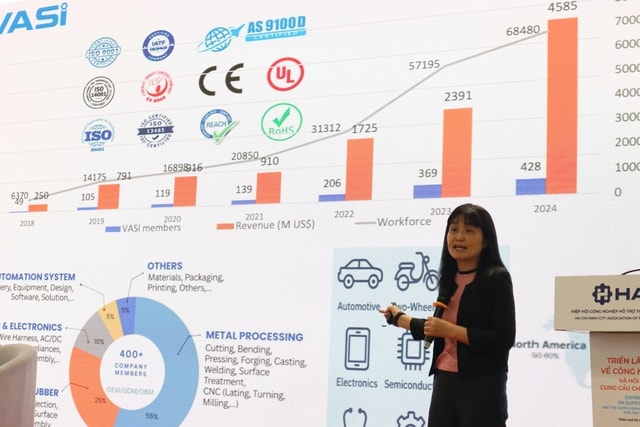 Công nghiệp hỗ trợ: Bứt phá, hoặc bị bỏ lại phía sau?- Ảnh 2.