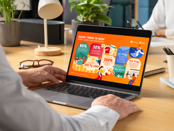 Các doanh nghiệp siêu nhỏ, nhỏ và vừa trên Shopee đạt hơn 270 tỷ USD doanh số sau 10 năm. Ảnh: Shopee