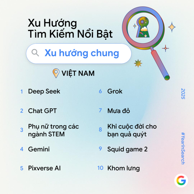 Top 10 xu hướng tìm kiếm chung của người Việt với Google. Ảnh: Google