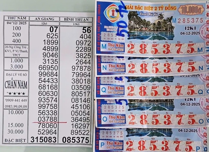 Xổ số miền Nam: Đại lý truy tìm người trúng độc đắc 28 tỉ đồng tại Tây Ninh - Ảnh 3.
