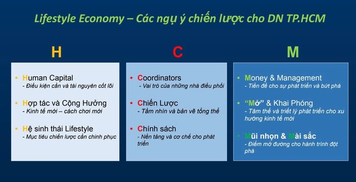 Kinh tế lifestyle: Động lực tăng trưởng mới cho TPHCM trong Tương lai - Ảnh 2. Kinh tế lifestyle: Động lực tăng trưởng mới cho TPHCM trong Tương lai - Ảnh 2.