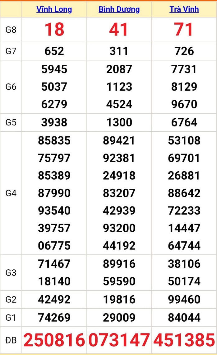 Xổ số miền Nam: Độc đắc “nổ” 2 ngày liên tiếp ở Tây Ninh gây sốt mạng xã hội - Ảnh 1. Xổ số miền Nam: Độc đắc “nổ” 2 ngày liên tiếp ở Tây Ninh gây sốt mạng xã hội - Ảnh 1.