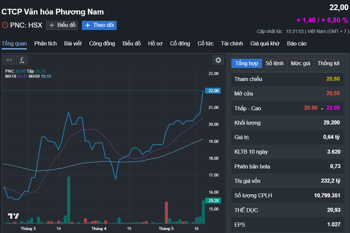 ‘Vua bút bi’ Thiên Long sắp thâu tóm chuỗi nhà sách Phương Nam - Ảnh 1.