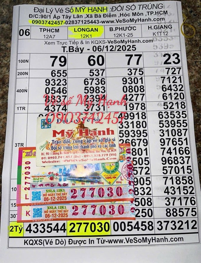 Xổ số miền Nam: Giải độc đắc 112 tỉ đồng đã tìm ra người trúng thưởng - Ảnh 1.