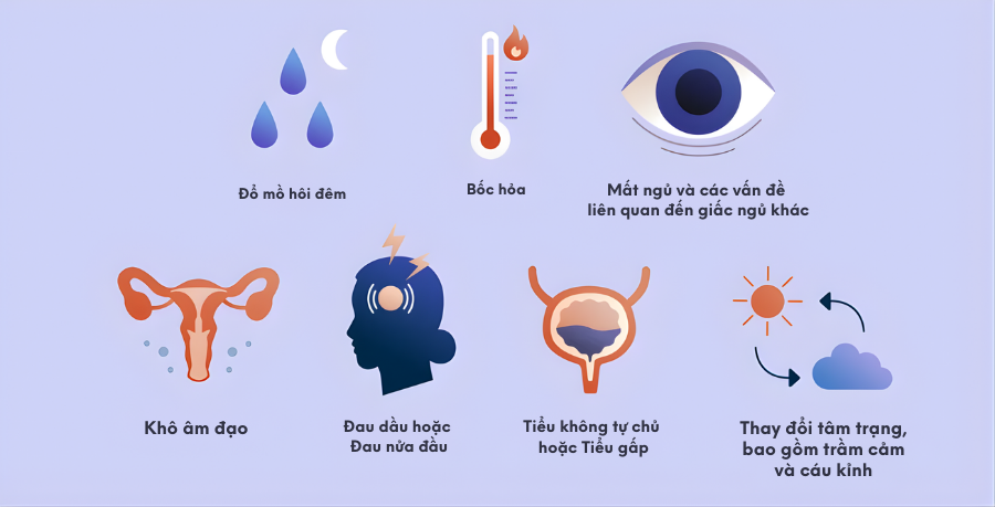 những triệu chứng thường gặp của mãn kinh