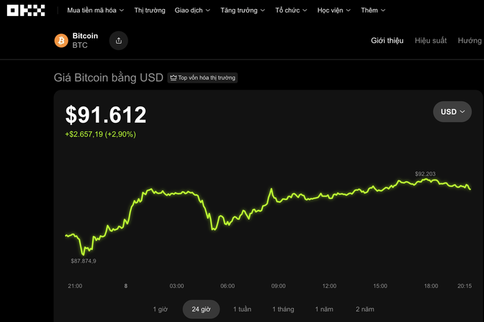 Thị trường tiền số hôm nay: Bitcoin có thể chạm 95 . 000 USD hay giảm về 80 . 000 USD - Ảnh 2.
