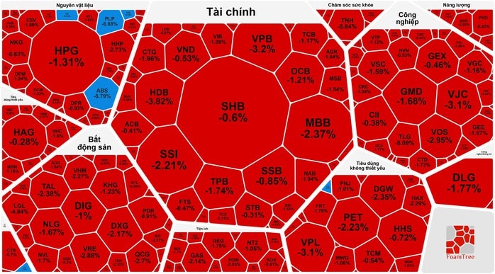 Khối ngọai bán ròng mạnh ảnh hưởng đến chỉ số VN - Index và cổ phiếu VIC - Ảnh 1. Khối ngọai bán ròng mạnh ảnh hưởng đến chỉ số VN - Index và cổ phiếu VIC - Ảnh 1.
