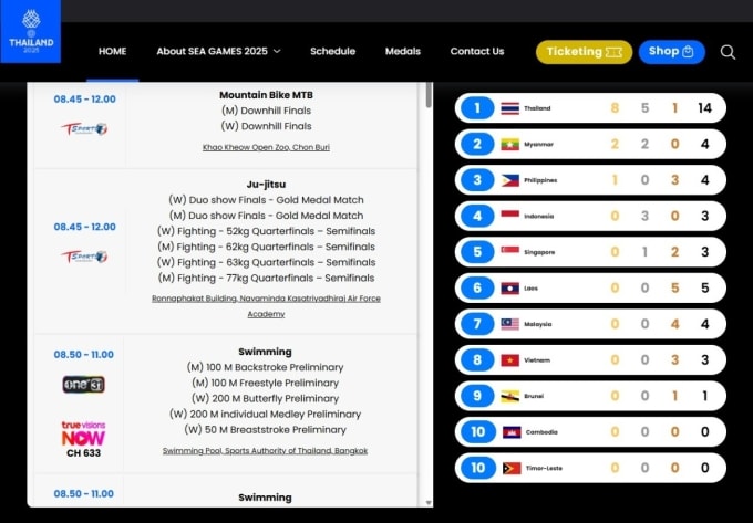 Bảng tổng sắp chưa cập nhật dù Việt Nam đã giành 9 HC. Ảnh chụp màn hình