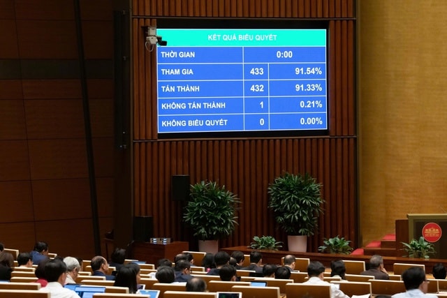 Quốc hội thông qua Luật sửa đổi, bổ sung một số điều của Luật Quản lý nợ công - Ảnh 1.