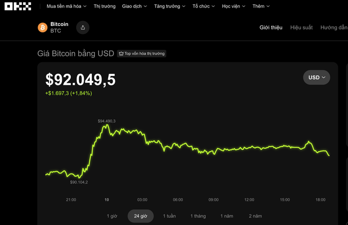 Thị trường tiền số 10 - 12: 1 Triệu người Việt được đào tạo bảo vệ tài sản số - Ảnh 1. Thị trường tiền số 10 - 12: 1 Triệu người Việt được đào tạo bảo vệ tài sản số - Ảnh 1.