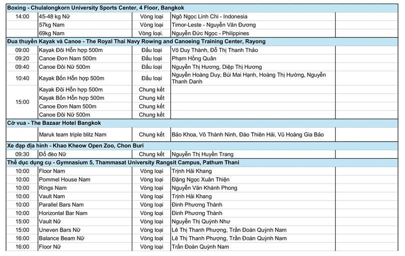 SEA Games 33 ngày 10/12: Bơi, đua thuyền, võ xuất trận- Ảnh 3. SEA Games 33 ngày 10/12: Bơi, đua thuyền, võ xuất trận- Ảnh 3.