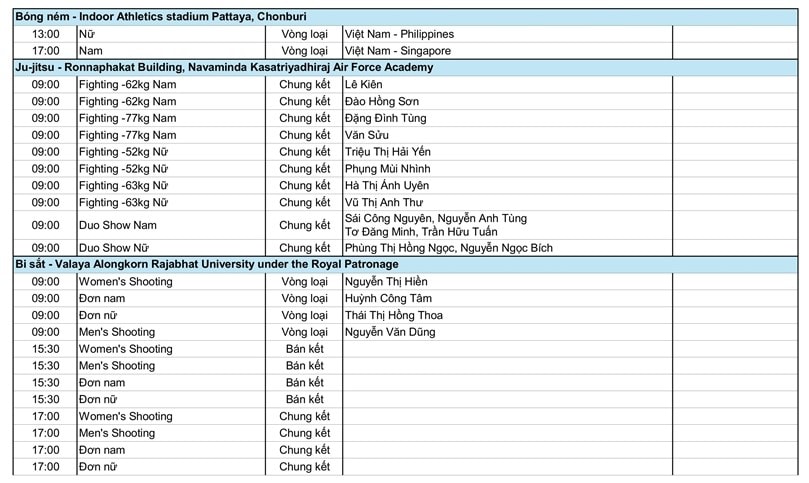 SEA Games 33 ngày 10/12: Bơi, đua thuyền, võ xuất trận- Ảnh 4. SEA Games 33 ngày 10/12: Bơi, đua thuyền, võ xuất trận- Ảnh 4.