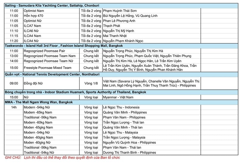 SEA Games 33 ngày 10/12: Bơi, đua thuyền, võ xuất trận- Ảnh 5. SEA Games 33 ngày 10/12: Bơi, đua thuyền, võ xuất trận- Ảnh 5.