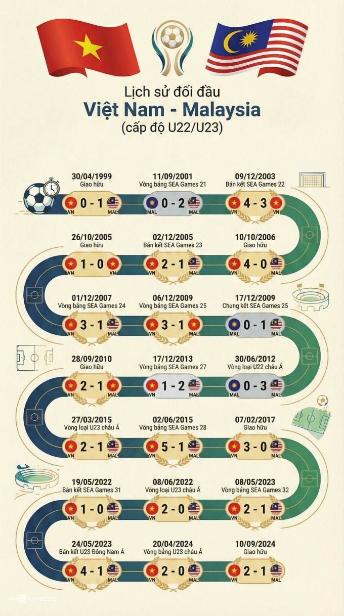 viet-nam-vs-malaysia-176543595-3591-5979