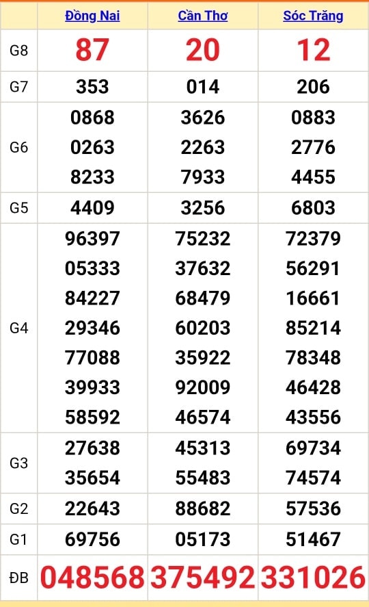 Xổ số miền Nam - Ảnh 1. Xổ số miền Nam - Ảnh 1.