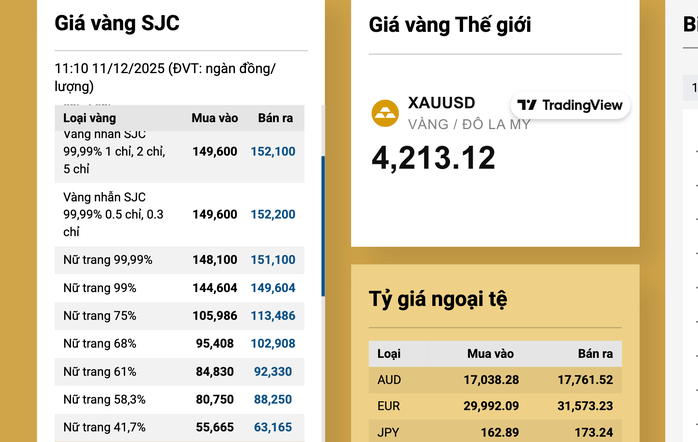 Giá vàng miếng SJC giảm trở lại vào Cuối ngày 11 - 12 , người dân nên chú ý - Ảnh 3. Giá vàng miếng SJC giảm trở lại vào Cuối ngày 11 - 12 , người dân nên chú ý - Ảnh 3.