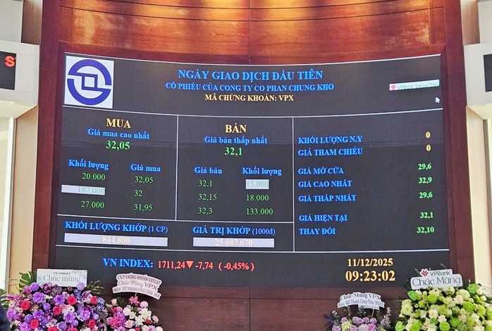 Cổ phiếu VPBankS lên sàn: Khám phá dấu ấn lịch sử trong thị trường chứng khoán - Ảnh 2.