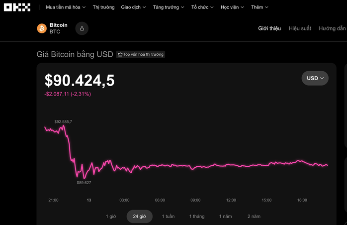 Bitcoin có cơ hội tăng tiếp khi vàng và bạc lập đỉnh mới hôm nay 13 - 12 - Ảnh 1. Bitcoin có cơ hội tăng tiếp khi vàng và bạc lập đỉnh mới hôm nay 13 - 12 - Ảnh 1.